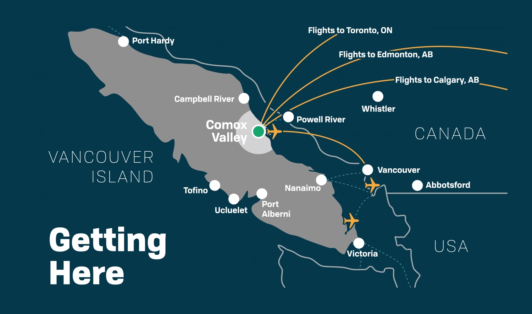 Map showing the various ways to arrive at the Comox Valley