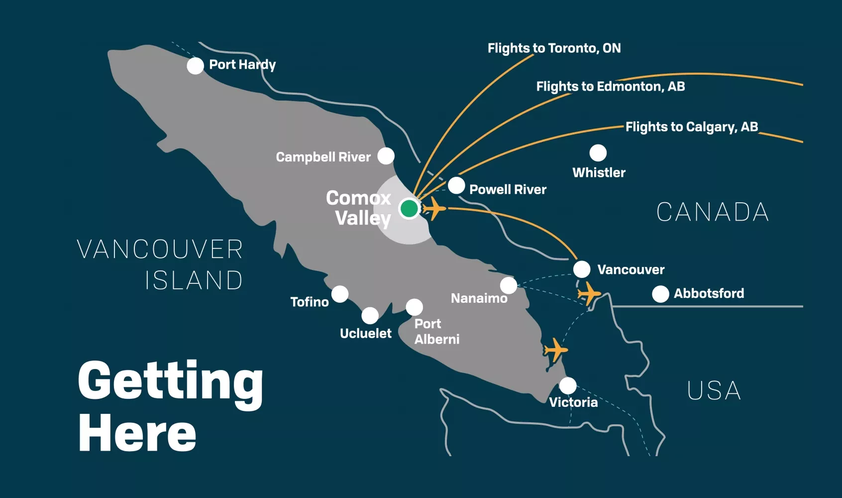 Map showing the various ways to arrive at the Comox Valley